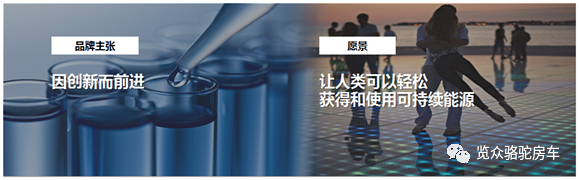 房車用電焦慮？那是因?yàn)闆]有遇見Ta！