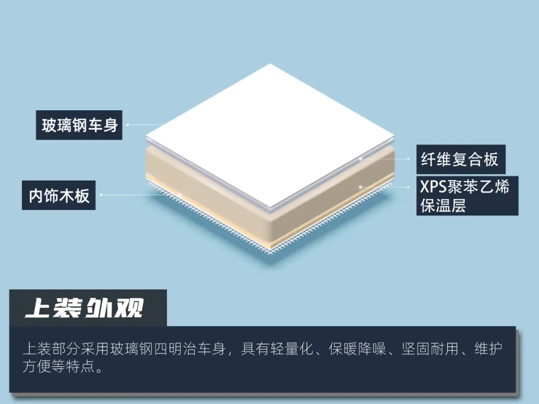 開(kāi)上這臺(tái)房車(chē) 我成了營(yíng)地最靚的仔